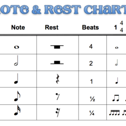 Unsyncopated eighth note rhythms 1 answers