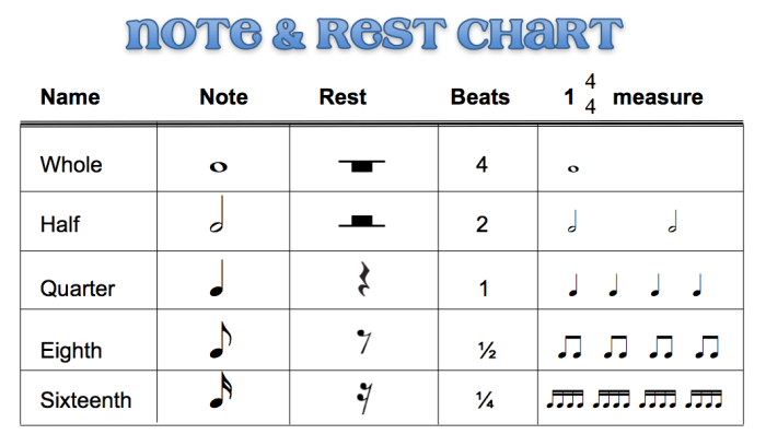 Unsyncopated eighth note rhythms 1 answers