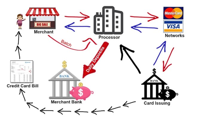 Transaction coordinator dotloop estate checklists