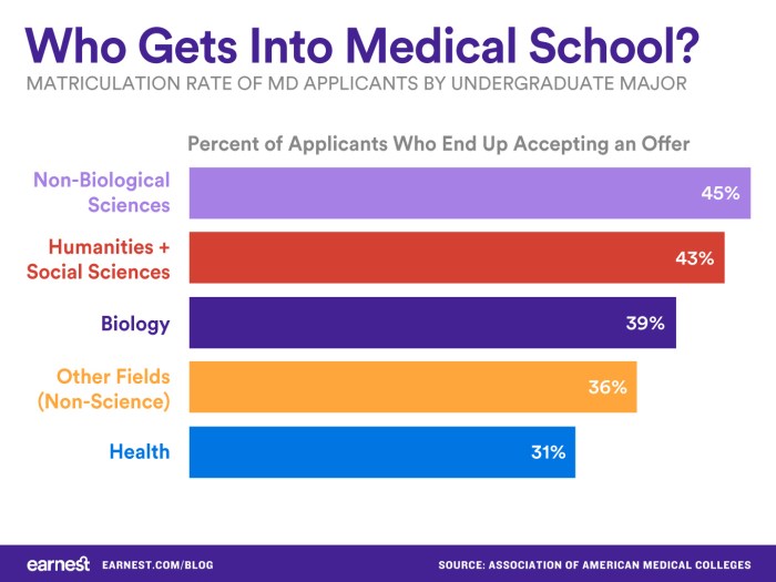 Getting better 200 years of medicine