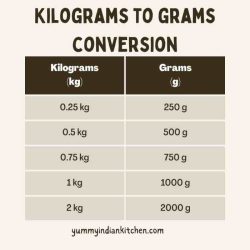 Grams many kilogram howmanypedia kilograms newton weight daily measuring measurement convert