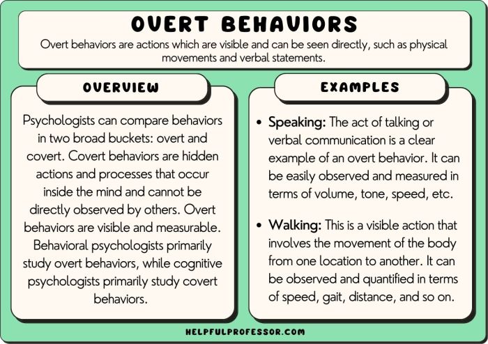 Overt indicators active threat response