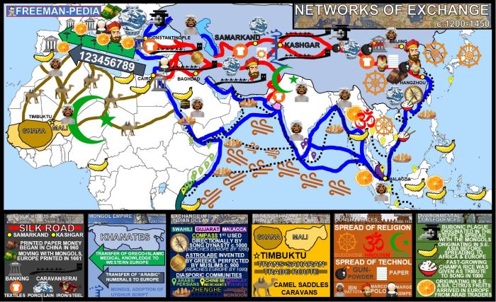 Trade routes mediterranean egypt lessons route paises merchant seafaring seleccionar occidente impero stephany