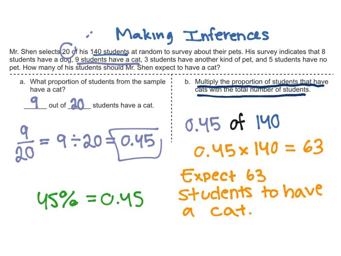 Making inferences from random data independent practice worksheet answers