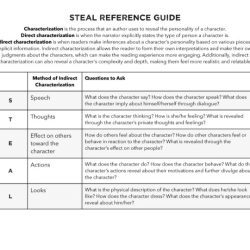 Characterization examples indirect great chapter chapters gatsby discussion guide