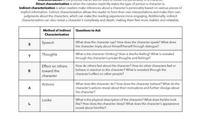 Characterization examples indirect great chapter chapters gatsby discussion guide