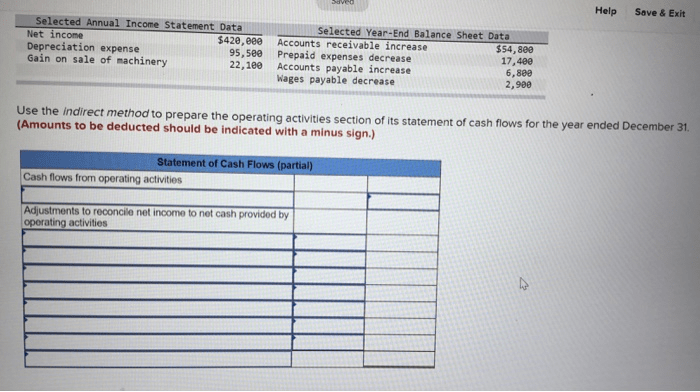 Managerial fitz indirect deducted amounts minus indicated q4